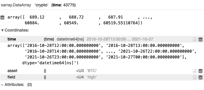 BTC high hourly