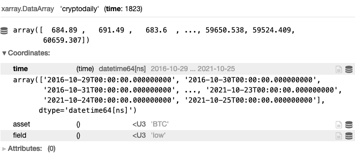 BTC low
