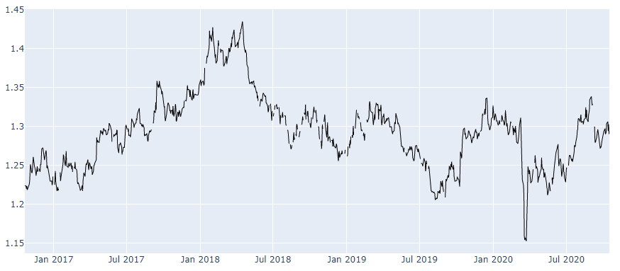 GBP_USD